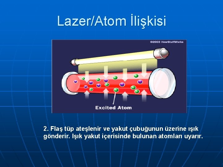 Lazer/Atom İlişkisi 2. Flaş tüp ateşlenir ve yakut çubuğunun üzerine ışık gönderir. Işık yakut