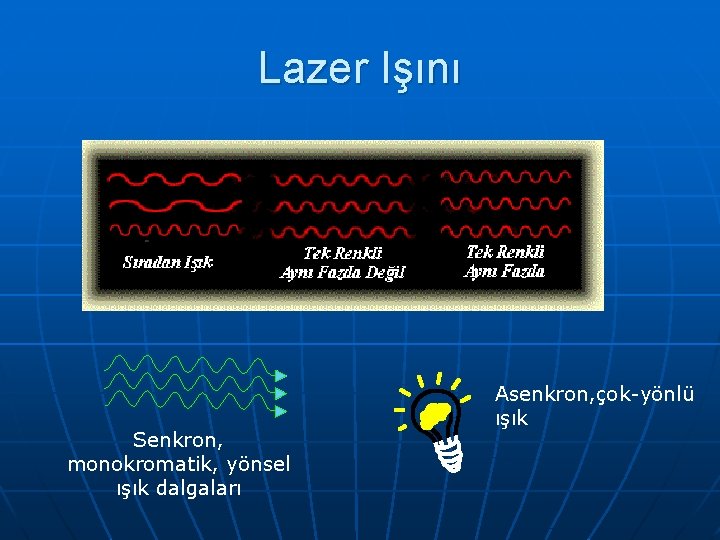 Lazer Işını Senkron, monokromatik, yönsel ışık dalgaları Asenkron, çok-yönlü ışık 