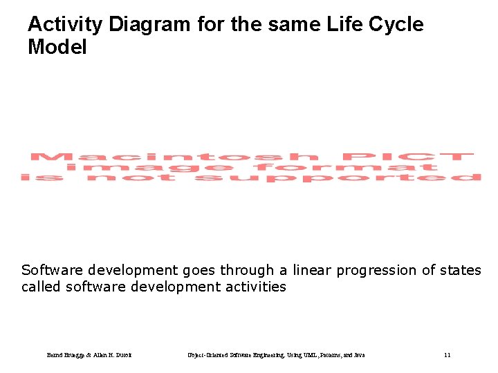 Activity Diagram for the same Life Cycle Model Software development goes through a linear