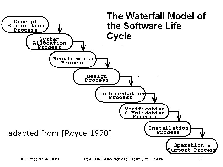 The Waterfall Model of the Software Life Cycle Concept Exploration Process System Allocation Process