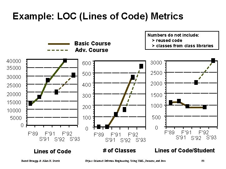 Example: LOC (Lines of Code) Metrics Basic Course Adv. Course 40000 35000 Numbers do
