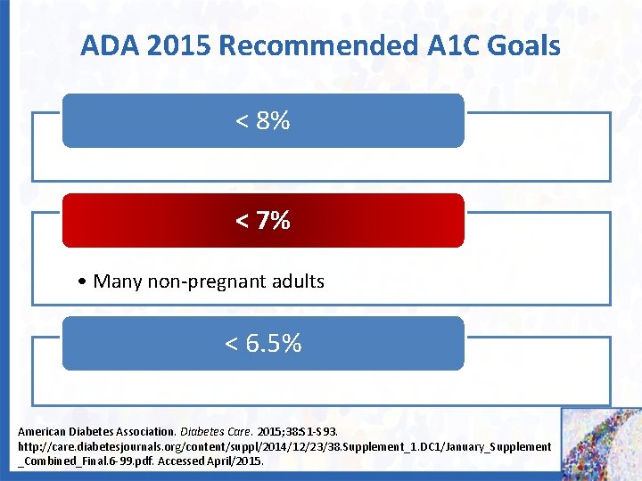 ADA 2015 Recommended A 1 C Goals < 8% < 7% • Many non-pregnant