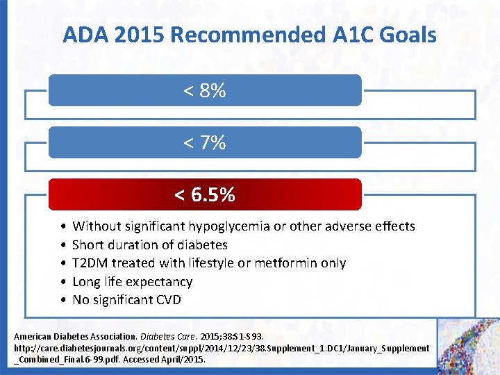 ADA 2015 Recommended A 1 C Goals < 8% < 7% < 6. 5%