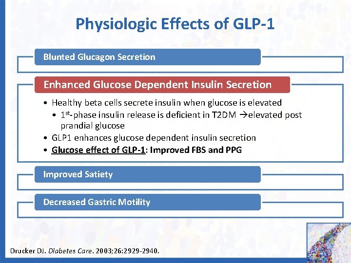 Physiologic Effects of GLP-1 Blunted Glucagon Secretion Enhanced Glucose Dependent Insulin Secretion • Healthy