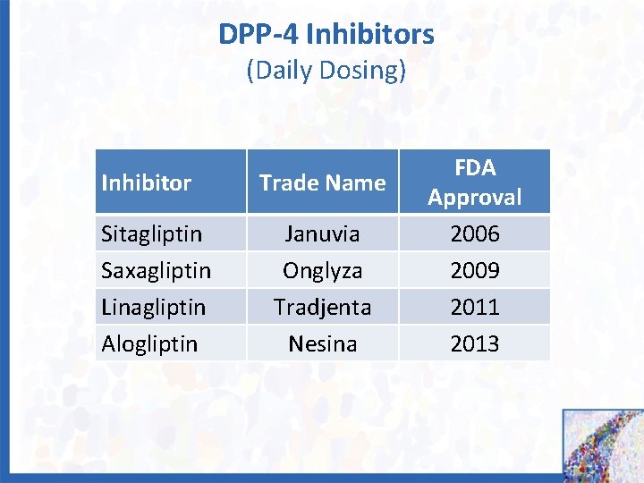 DPP-4 Inhibitors (Daily Dosing) Inhibitor Sitagliptin Saxagliptin Linagliptin Alogliptin Trade Name Januvia Onglyza Tradjenta