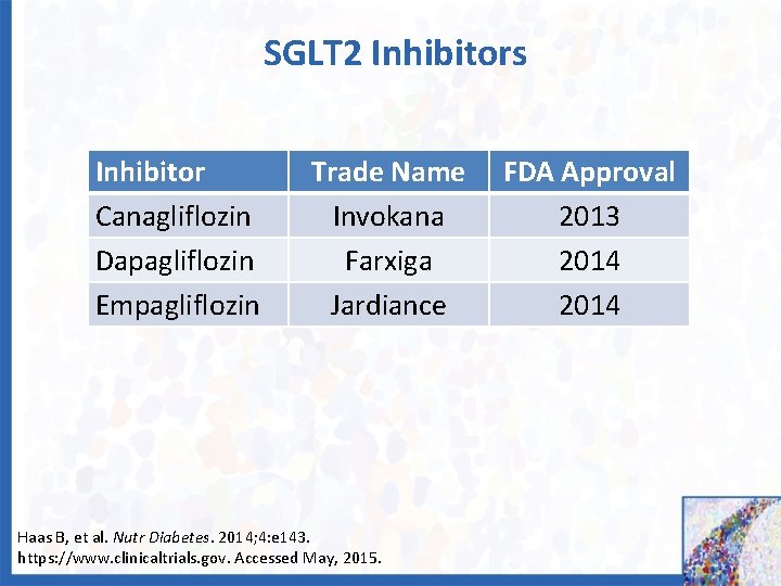 SGLT 2 Inhibitors Inhibitor Canagliflozin Dapagliflozin Empagliflozin Trade Name Invokana Farxiga Jardiance Haas B,