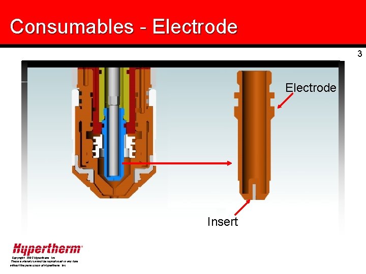 Consumables - Electrode 3 Electrode Insert Copyright, 2002 Hypertherm, Inc. These materials cannot be