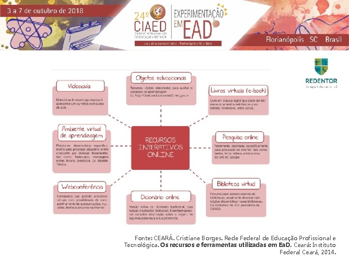 Fonte: CEARÁ. Cristiane Borges. Rede Federal de Educação Profissional e Tecnológica. Os recursos e