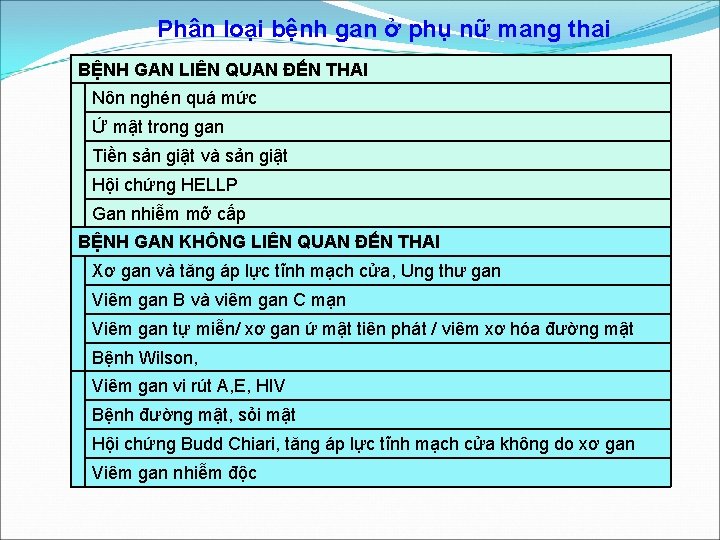 Phân loại bệnh gan ở phụ nữ mang thai BỆNH GAN LIÊN QUAN ĐẾN