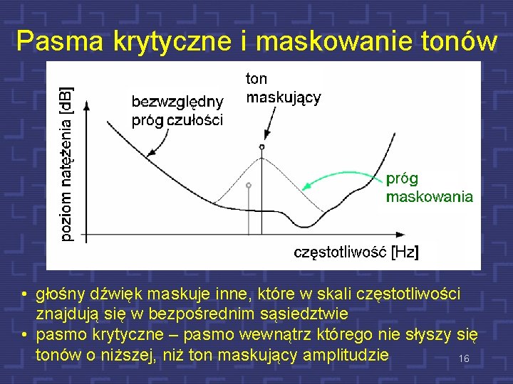 Pasma krytyczne i maskowanie tonów • głośny dźwięk maskuje inne, które w skali częstotliwości