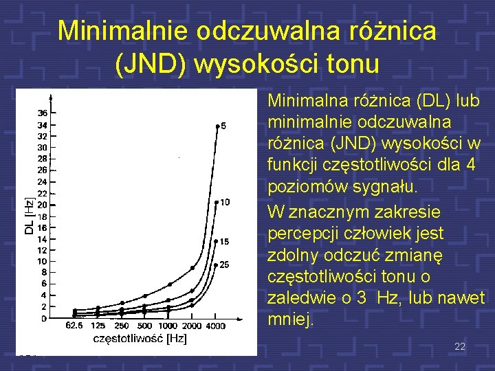 Minimalnie odczuwalna różnica (JND) wysokości tonu • Minimalna różnica (DL) lub minimalnie odczuwalna różnica