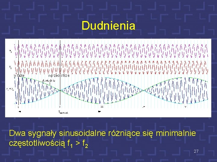 Dudnienia Dwa sygnały sinusoidalne różniące się minimalnie częstotliwością f 1 > f 2 27