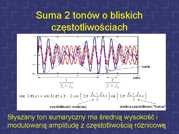 Suma 2 tonów o bliskich częstotliwościach Słyszany ton sumaryczny ma średnią wysokość i 28