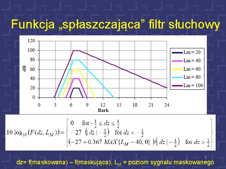 Funkcja „spłaszczająca” filtr słuchowy 7 dz= f(maskowana) – f(maskująca), LM = poziom sygnału maskowanego