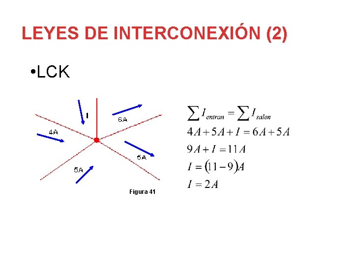 LEYES DE INTERCONEXIÓN (2) • LCK Figura 41 