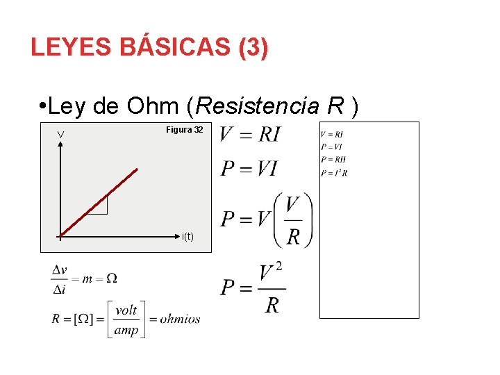 LEYES BÁSICAS (3) • Ley de Ohm (Resistencia R ) V Figura 32 i(t)