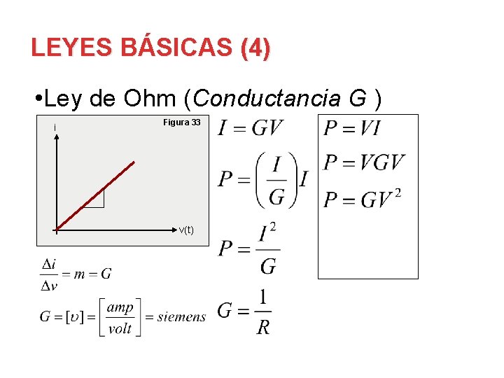 LEYES BÁSICAS (4) • Ley de Ohm (Conductancia G ) i Figura 33 v(t)