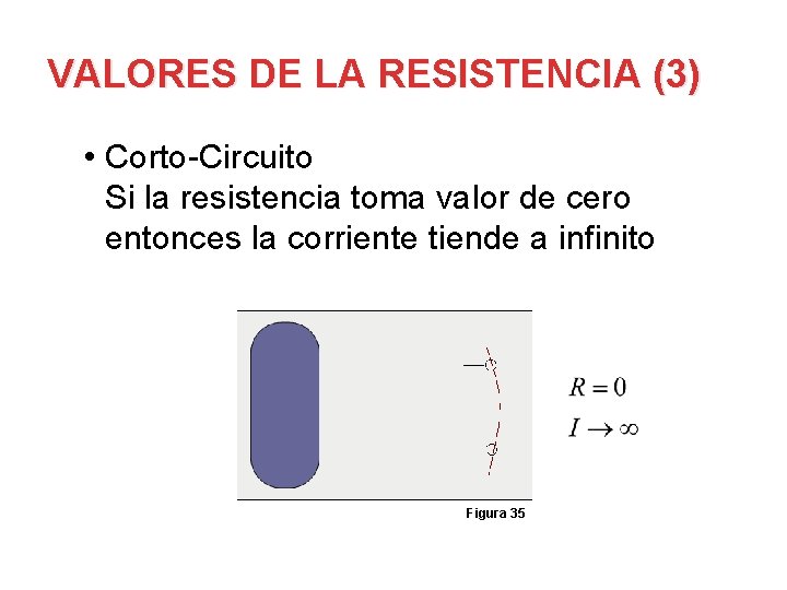 VALORES DE LA RESISTENCIA (3) • Corto-Circuito Si la resistencia toma valor de cero