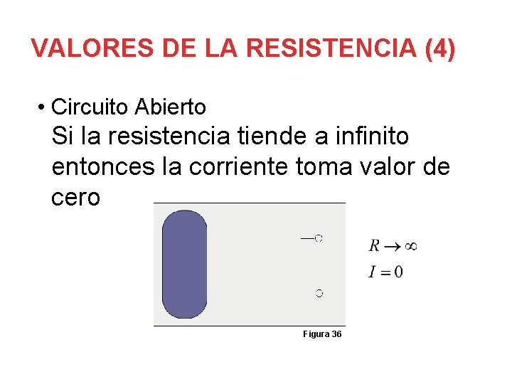 VALORES DE LA RESISTENCIA (4) • Circuito Abierto Si la resistencia tiende a infinito