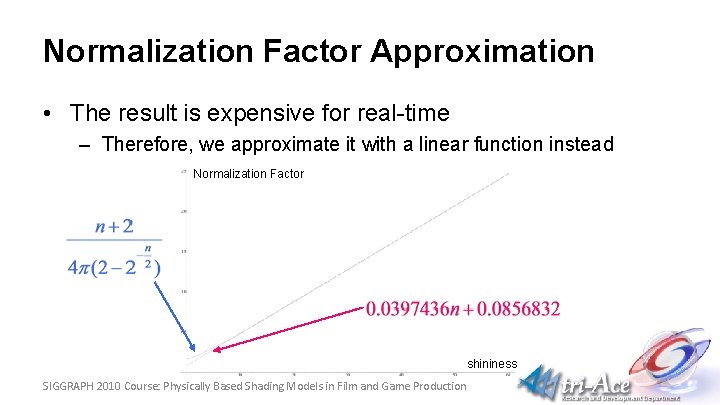 Normalization Factor Approximation • The result is expensive for real-time – Therefore, we approximate