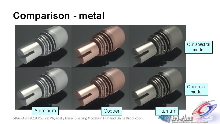 Comparison - metal Our spectral model Our metal model Aluminum Copper SIGGRAPH 2010 Course: