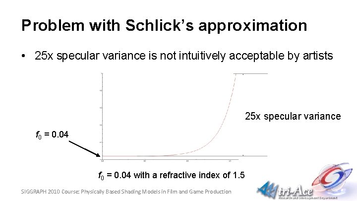 Problem with Schlick’s approximation • 25 x specular variance is not intuitively acceptable by