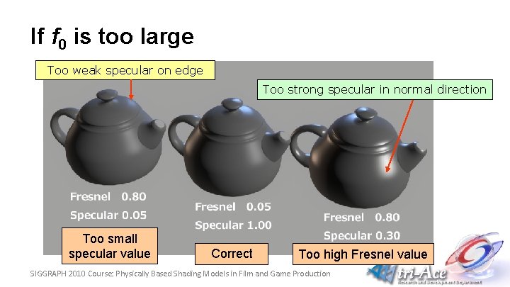 If f 0 is too large Too weak specular on edge Too strong specular