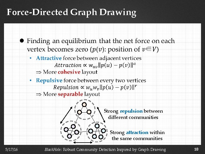 Force-Directed Graph Drawing Strong repulsion between different communities Strong attraction within the same communities