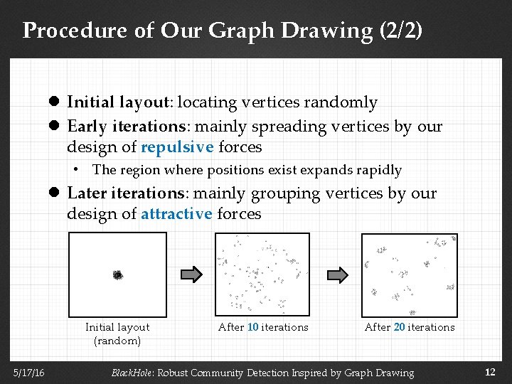 Procedure of Our Graph Drawing (2/2) l Initial layout: locating vertices randomly l Early