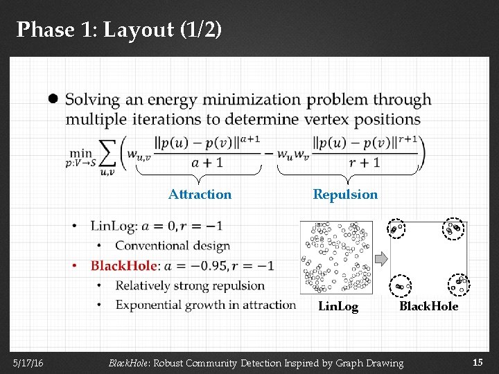 Phase 1: Layout (1/2) Attraction Repulsion Lin. Log 5/17/16 Black. Hole: Robust Community Detection