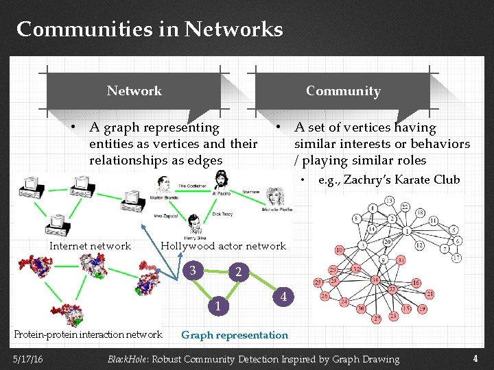 Communities in Networks Network Community • A graph representing entities as vertices and their