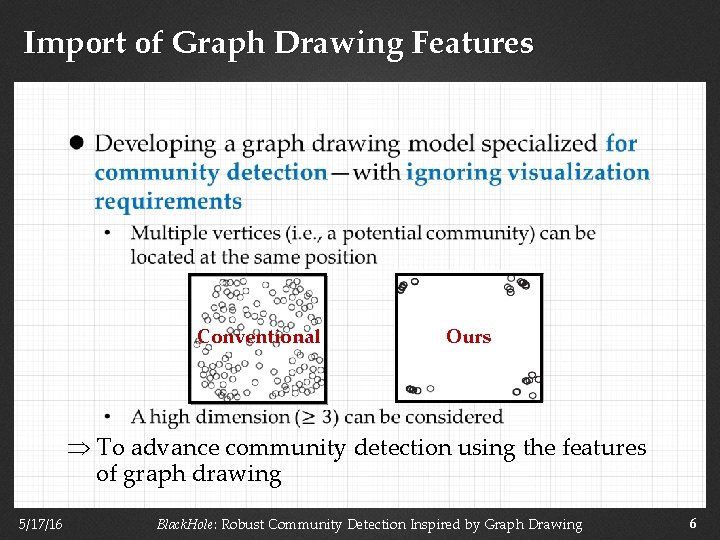 Import of Graph Drawing Features Conventional Ours To advance community detection using the features