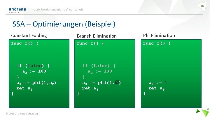 10 Optimiere deinen Code – auf Wartbarkeit SSA – Optimierungen (Beispiel) Constant Folding Branch