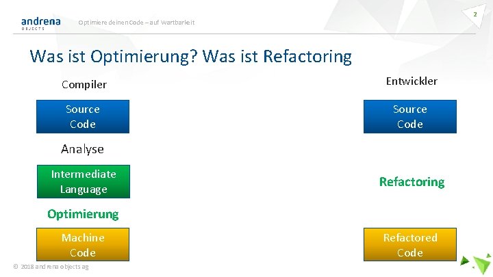 2 Optimiere deinen Code – auf Wartbarkeit Was ist Optimierung? Was ist Refactoring Compiler