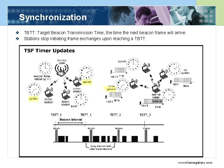 Synchronization v TBTT: Target Beacon Transmission Time, the time the next beacon frame will