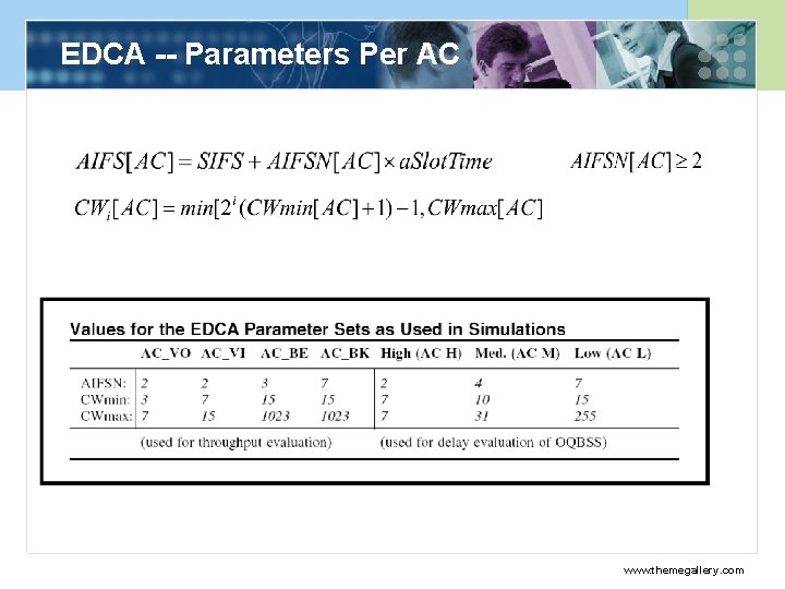 EDCA -- Parameters Per AC www. themegallery. com 