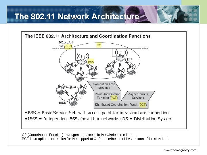 The 802. 11 Network Architecture CF (Coordination Function) manages the access to the wireless