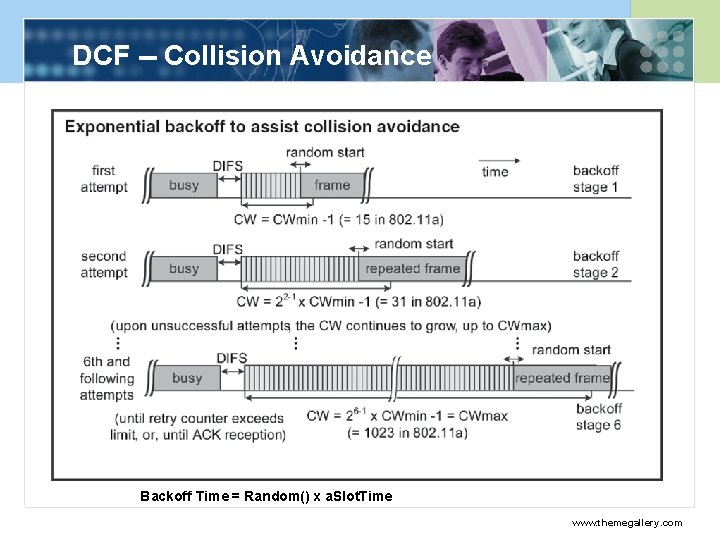 DCF -- Collision Avoidance Backoff Time = Random() x a. Slot. Time www. themegallery.