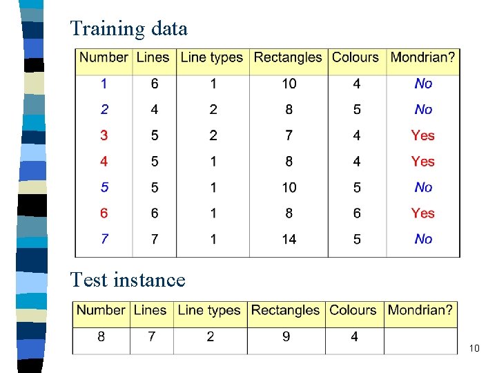 Training data Test instance 10 