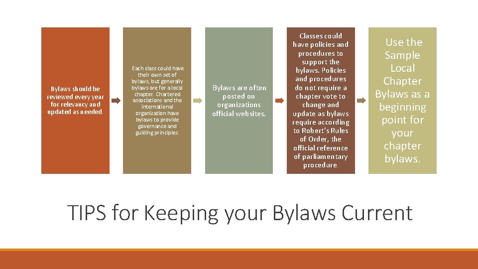 Bylaws should be reviewed every year for relevancy and updated as needed. Each class