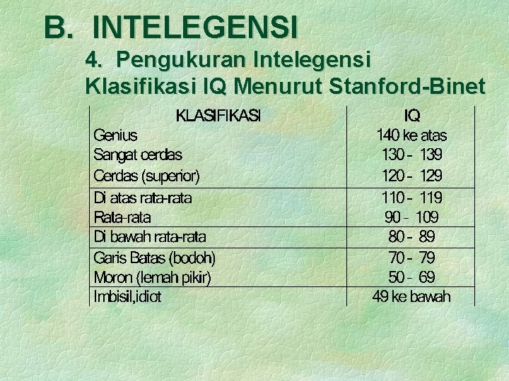 B. INTELEGENSI 4. Pengukuran Intelegensi Klasifikasi IQ Menurut Stanford-Binet 