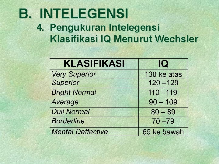 B. INTELEGENSI 4. Pengukuran Intelegensi Klasifikasi IQ Menurut Wechsler 
