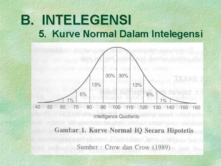 B. INTELEGENSI 5. Kurve Normal Dalam Intelegensi 
