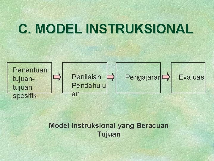 C. MODEL INSTRUKSIONAL Penentuan tujuan spesifik Penilaian Pendahulu an Pengajaran Model Instruksional yang Beracuan