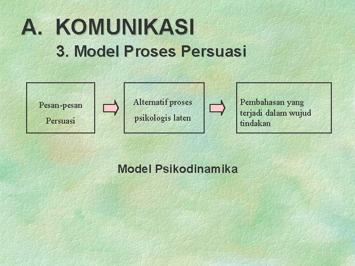 A. KOMUNIKASI 3. Model Proses Persuasi Pesan-pesan Alternatif proses Persuasi psikologis laten Model Psikodinamika