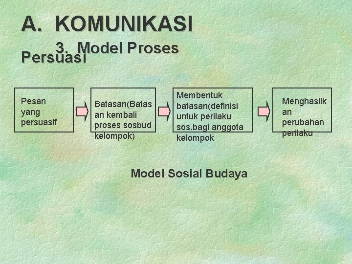 A. KOMUNIKASI 3. Model Proses Persuasi Pesan yang persuasif Batasan(Batas an kembali proses sosbud