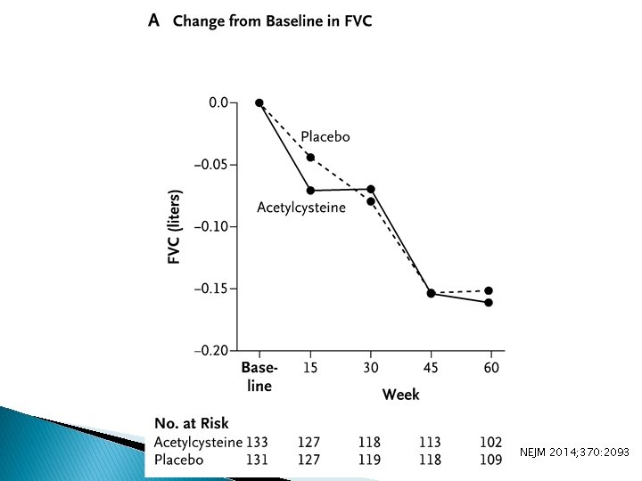 NEJM 2014; 370: 2093 