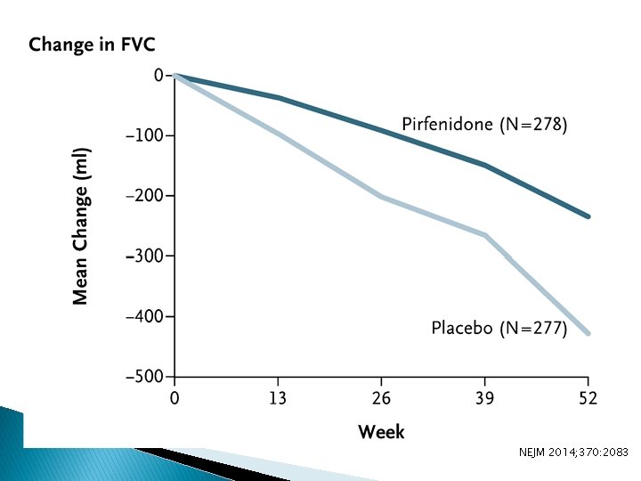 NEJM 2014; 370: 2083 
