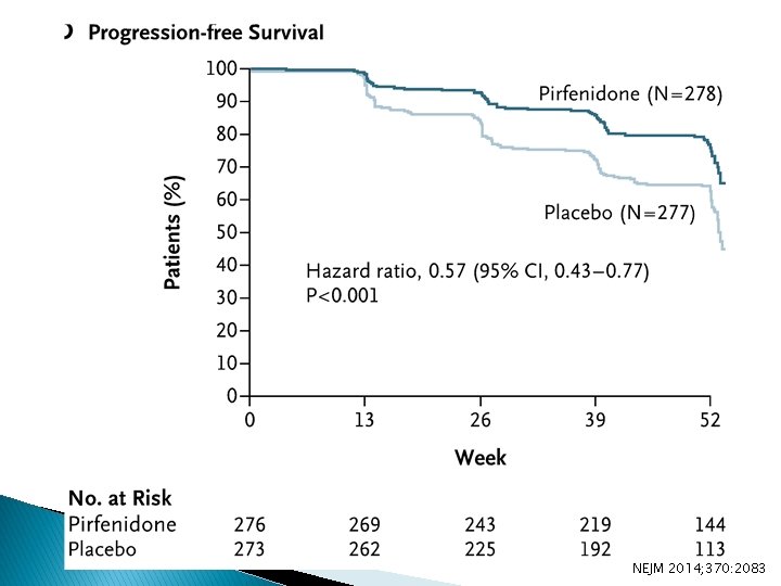 NEJM 2014; 370: 2083 