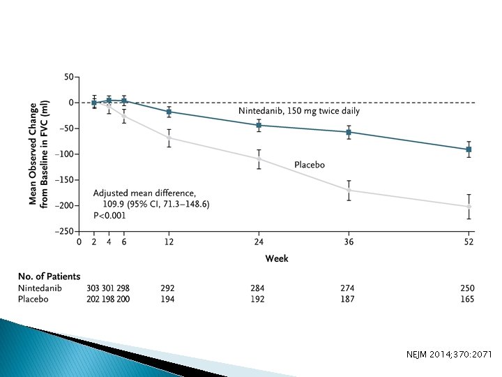 NEJM 2014; 370: 2071 